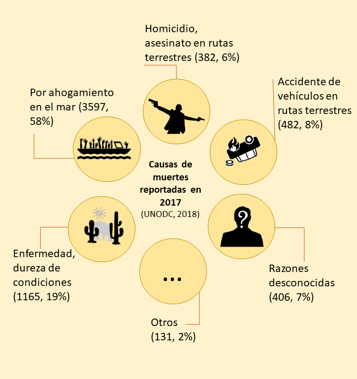 Muertes_trafico_UNODC_2018.png