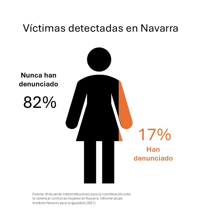 Denuncias-Navarra