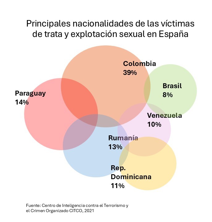 Nacionalidades_victimas_Esp